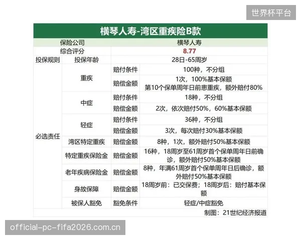保险业的新视角：安联保险的风险评估模型已开始将PTFE纳米流体涂层视为降低运动员摩擦伤害风险的关键变量